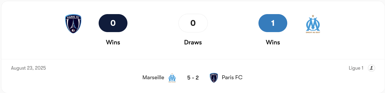 Thành tích đối đầu giữa Paris FC vs Marseille | Keolive