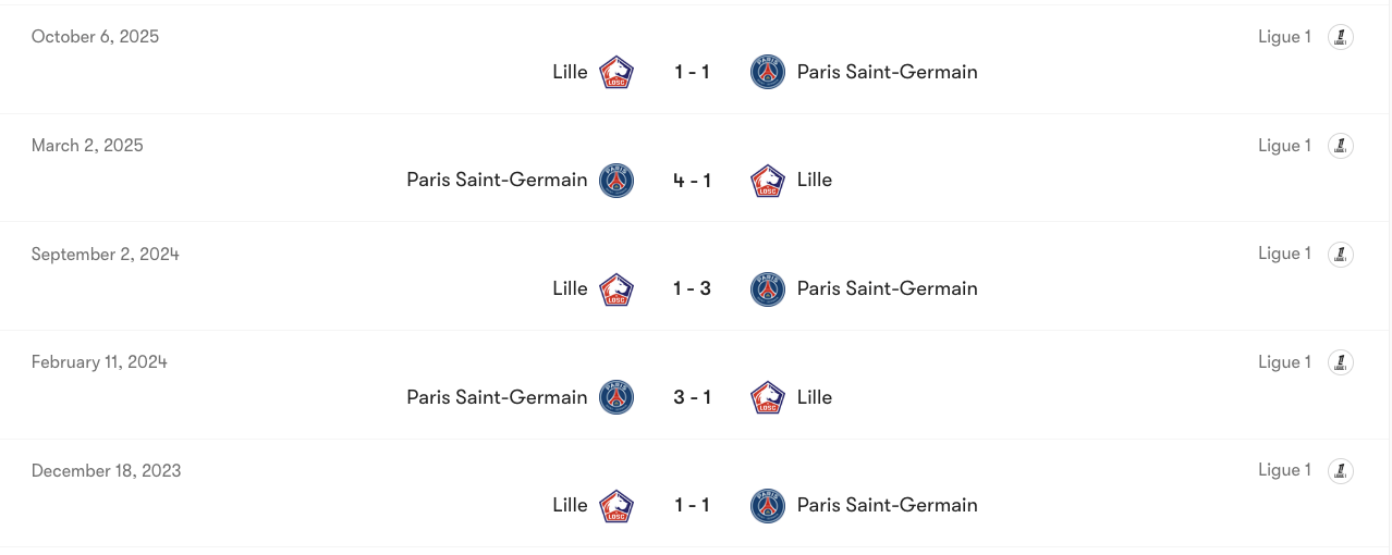 Thành tích đối đầu giữa PSG vs Lille | Keolive