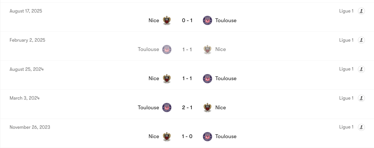 Thành tích đối đầu giữa Toulouse vs Nice | Keolive