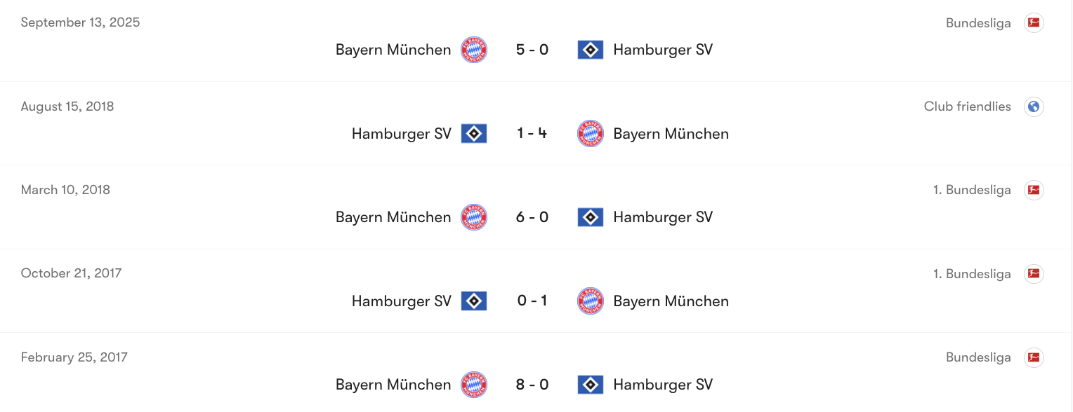 Thành tích đối đầu giữa Hamburger SV vs Bayern Munich | Keolive