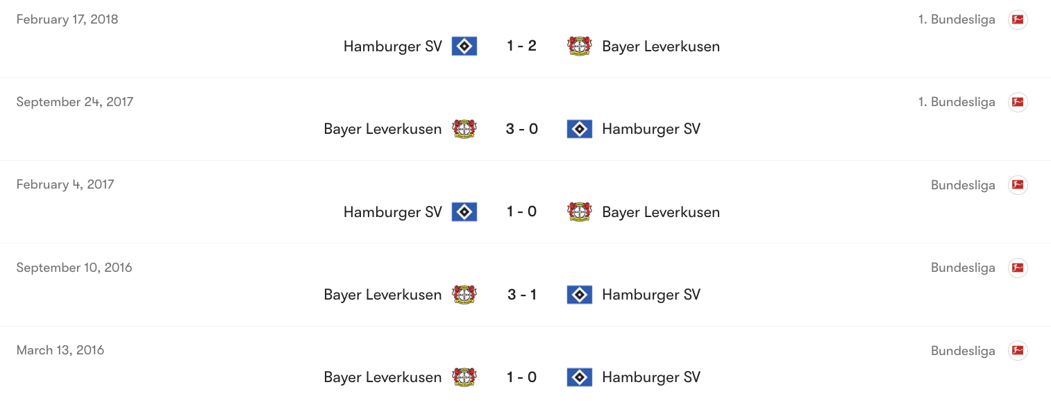 Thành tích đối đầu giữa Hamburger SV vs Leverkusen | Keolive