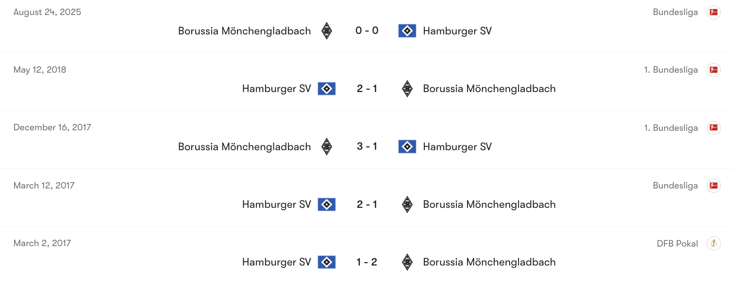 Thành tích đối đầu giữa Hamburger SV vs M'gladbach | Keolive
