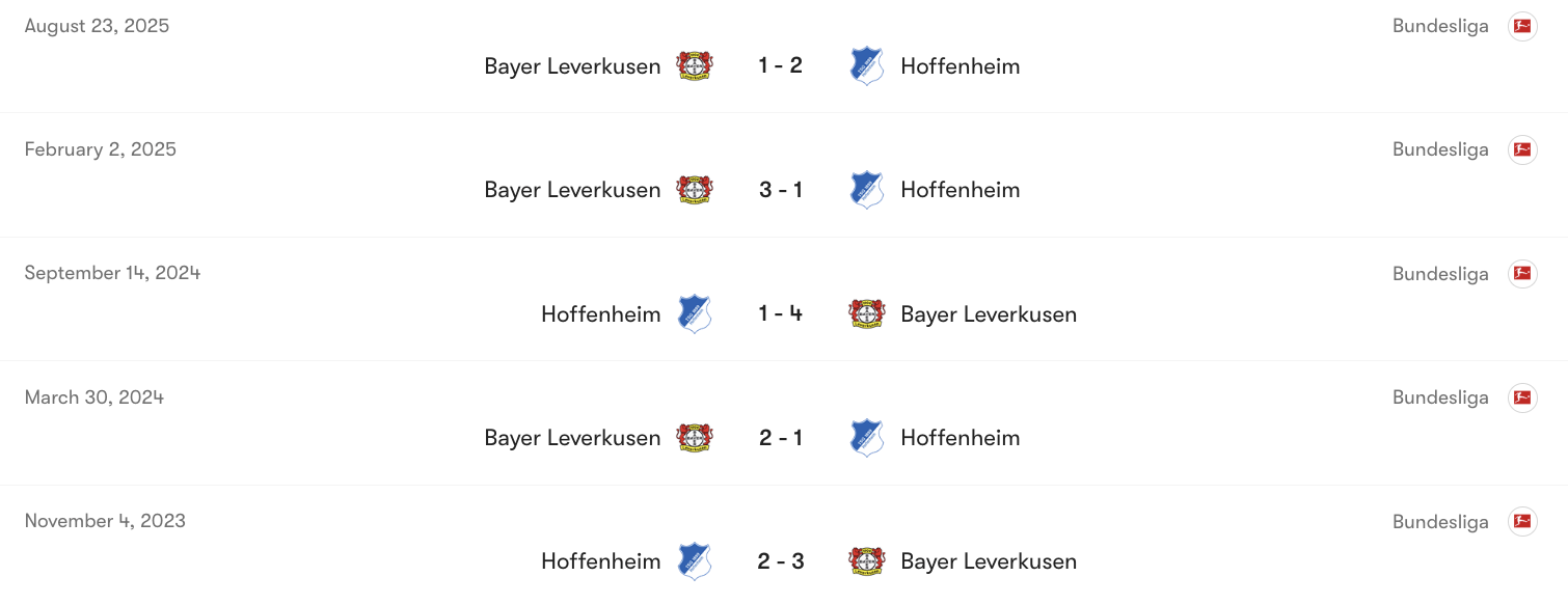 Thành tích đối đầu giữa Hoffenheim vs Leverkusen | Keolive