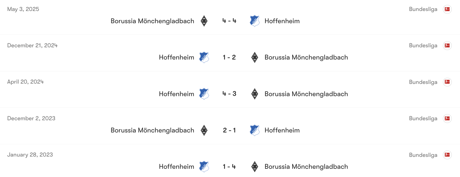 Thành tích đối đầu giữa Hoffenheim vs M'gladbach | Keolive
