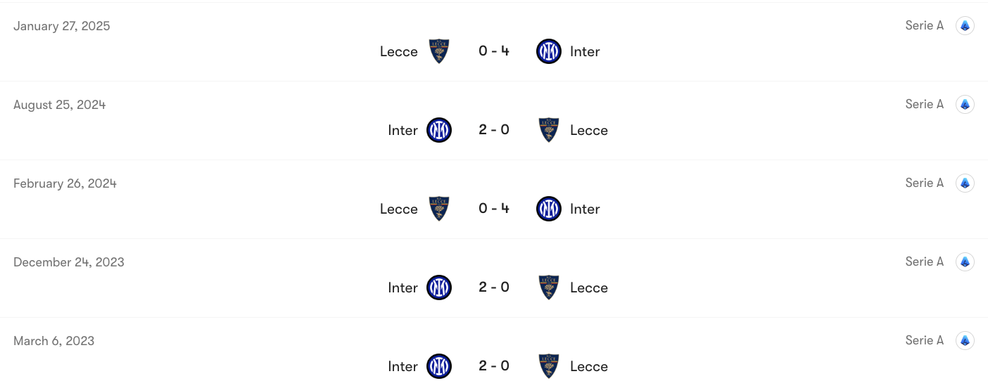 Thành tích đối đầu Inter Milan vs Lecce | Keolive