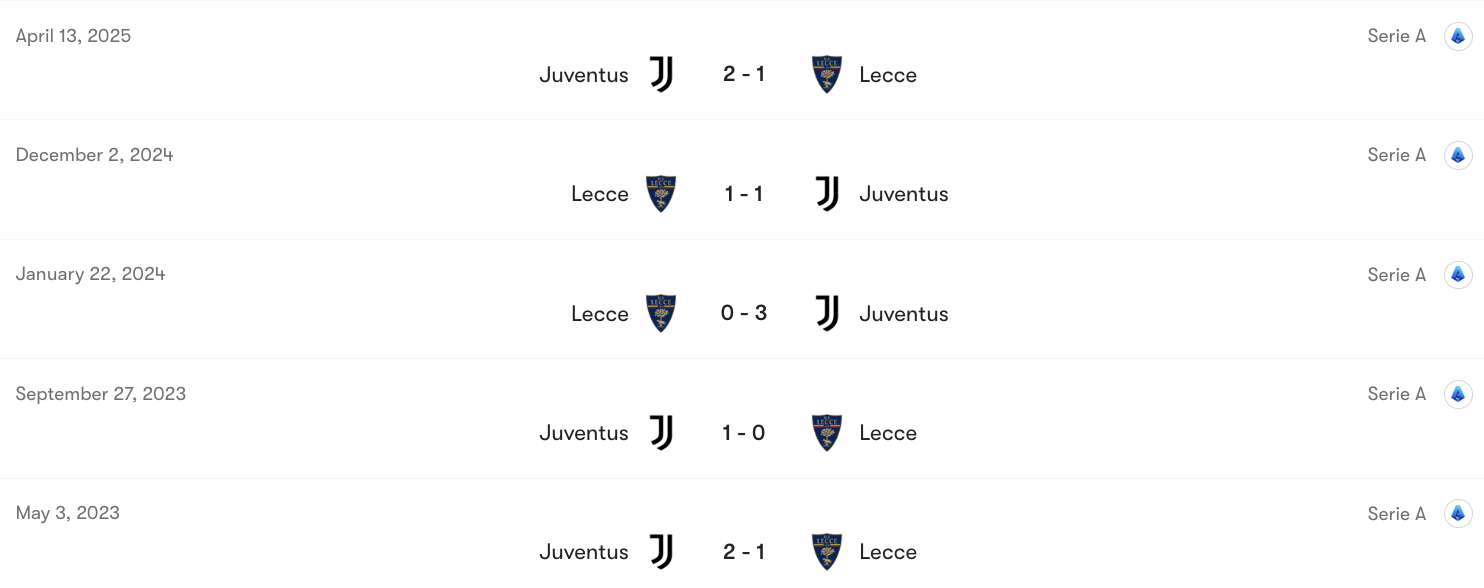 Thành tích đối đầu Juventus vs Lecce | Keolive
