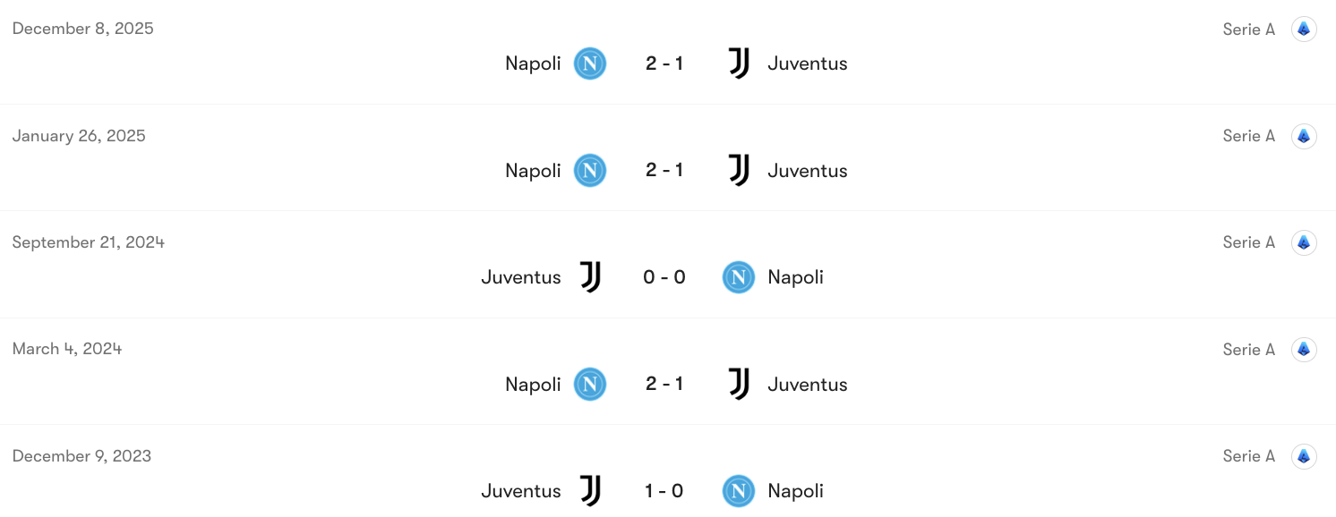 Thành tích đối đầu Juventus vs Napoli | Keolive