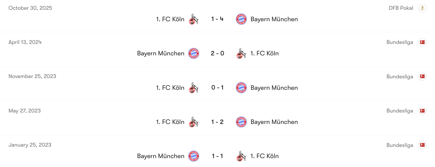 Thành tích đối đầu giữa Koln vs Bayern Munich | Keolive