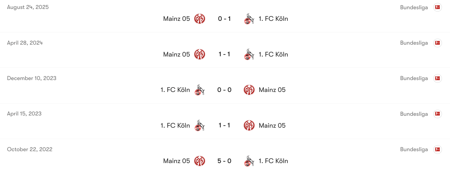 Thành tích đối đầu giữa Koln vs Mainz | Keolive