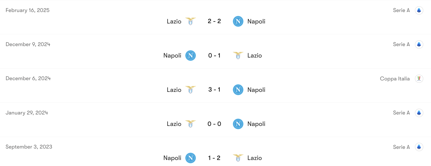Thành tích đối đầu Lazio vs Napoli | Keolive