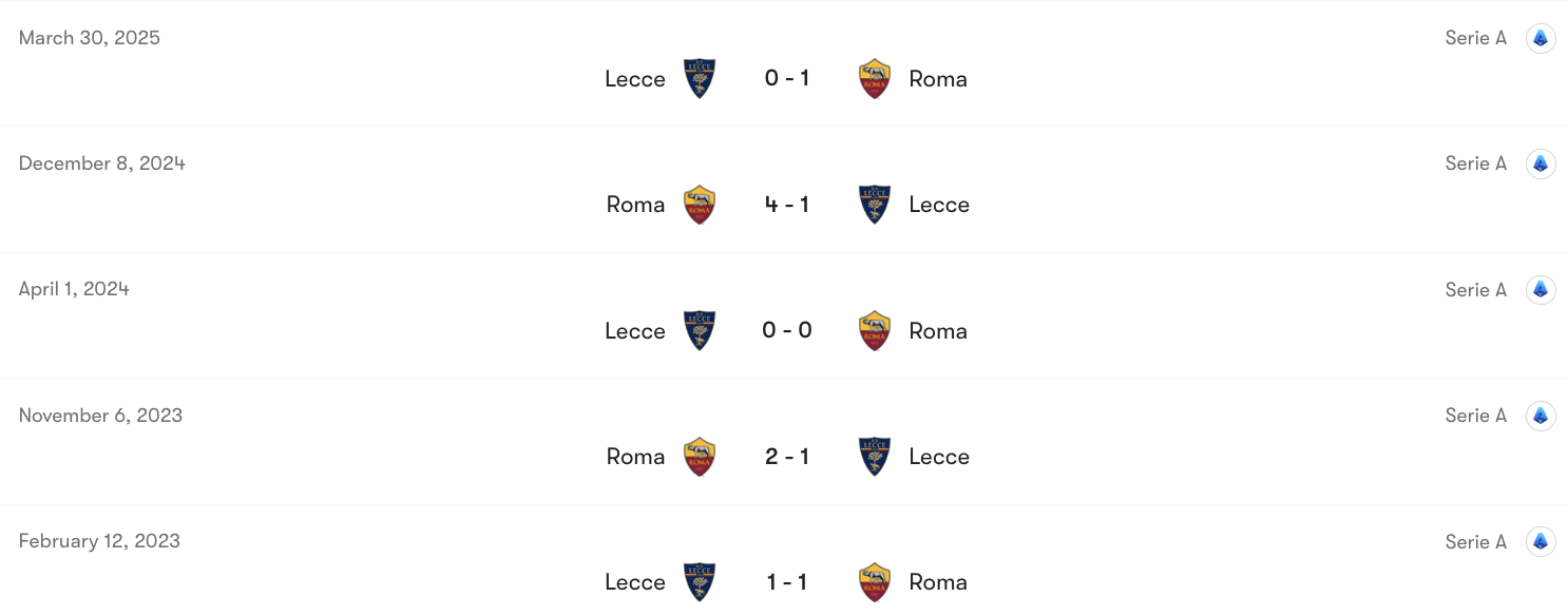 Thành tích đối đầu Lecce vs Roma | Keolive
