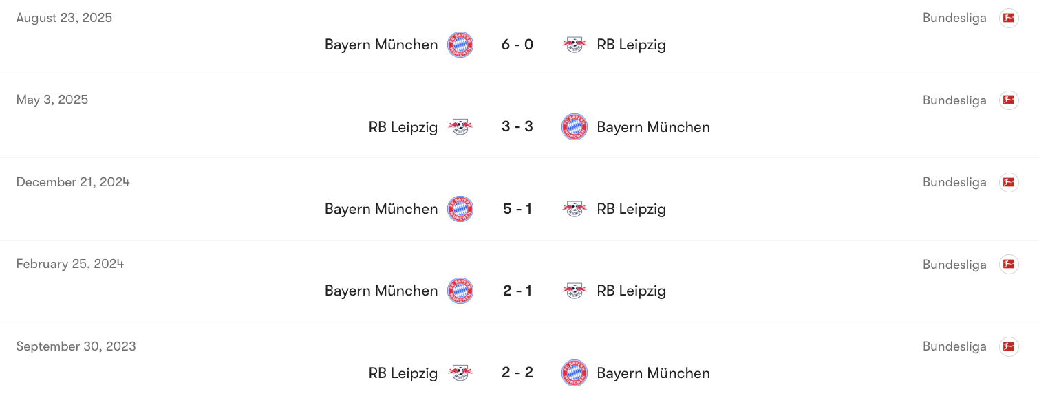 Thành tích đối đầu giữa Leipzig vs Bayern Munich | Keolive