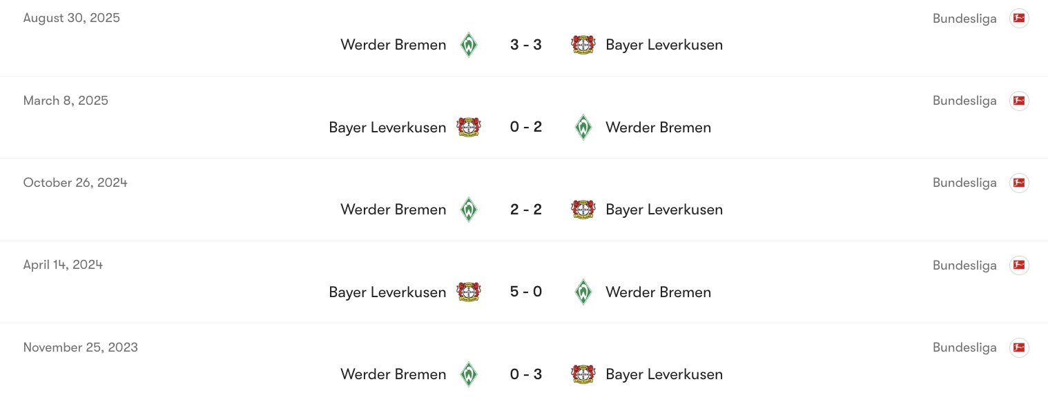 Thành tích đối đầu giữa Leverkusen vs Bremen | Keolive