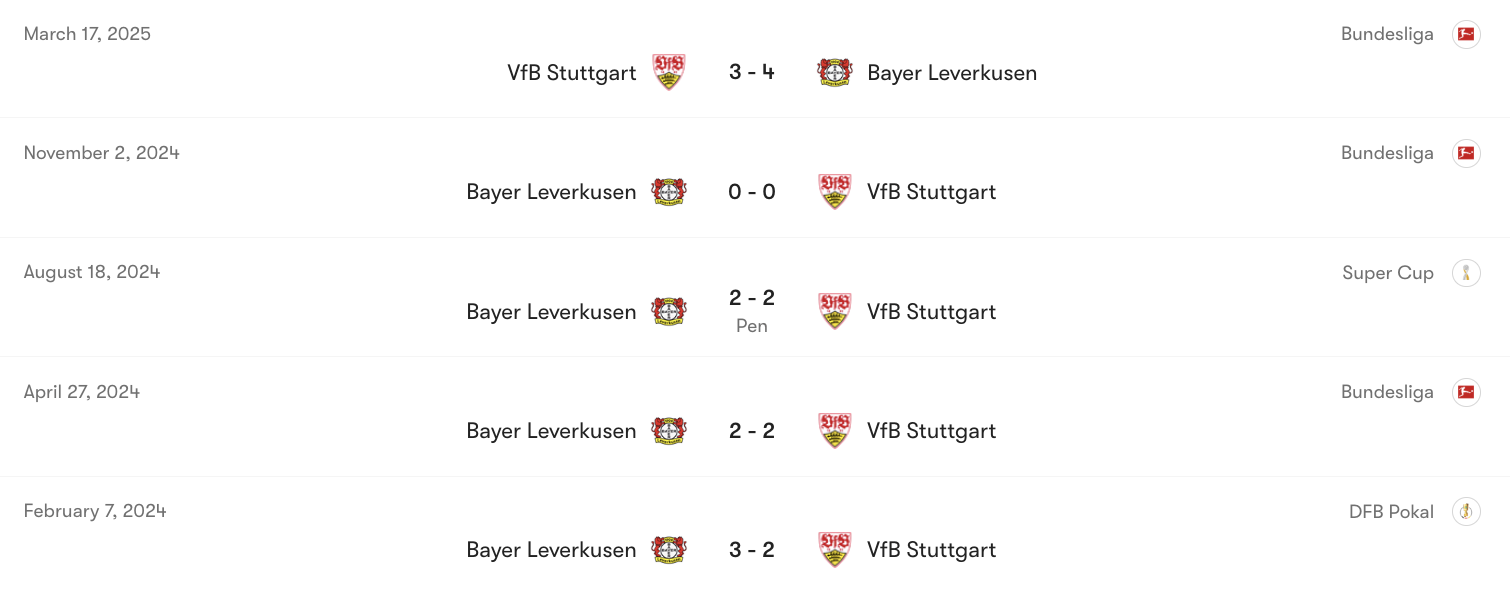 Thành tích đối đầu giữa Leverkusen vs Stuttgart | Keolive