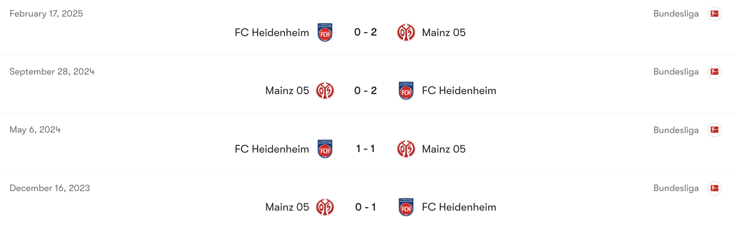 Thành tích đối đầu giữa Mainz 05 vs Heidenheim | Keolive