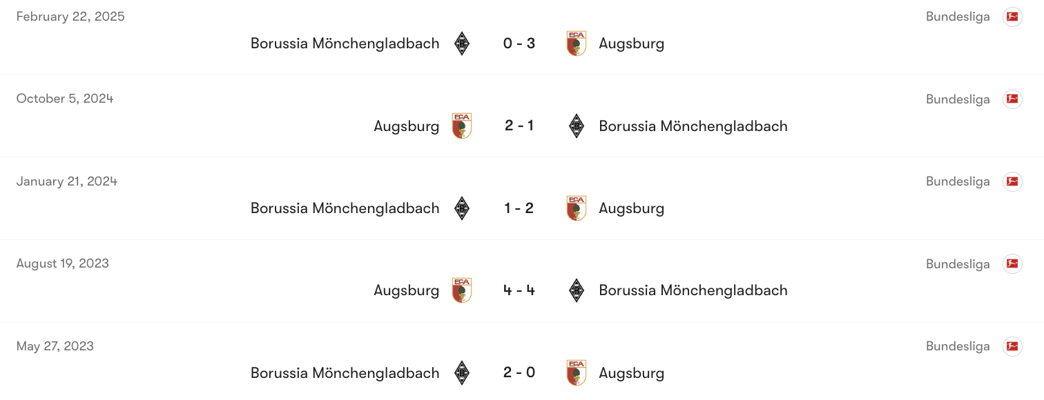Thành tích đối đầu giữa M'gladbach vs Augsburg | Keolive