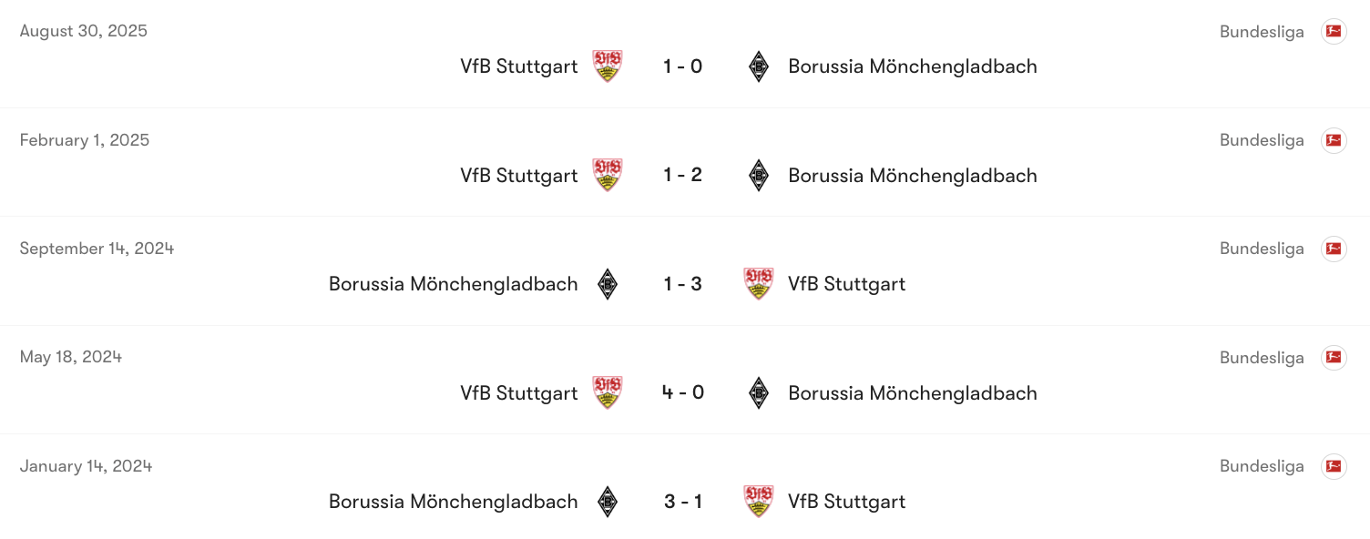 Thành tích đối đầu giữa M'gladbach vs Stuttgart | Keolive