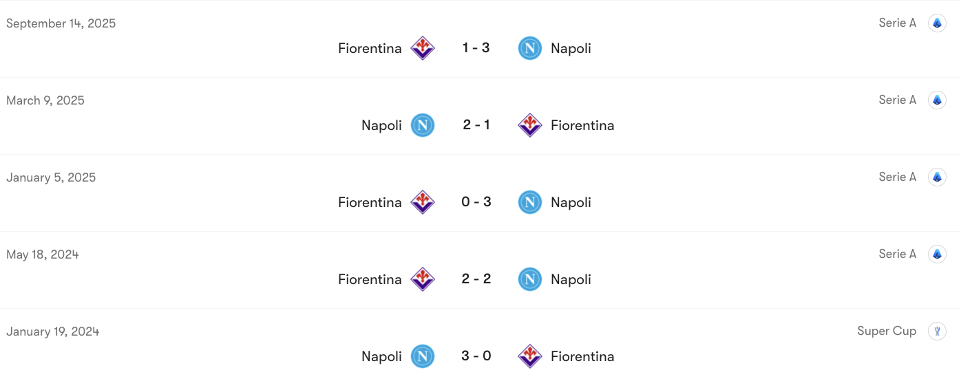 Thành tích đối đầu Napoli vs Fiorentina | Keolive