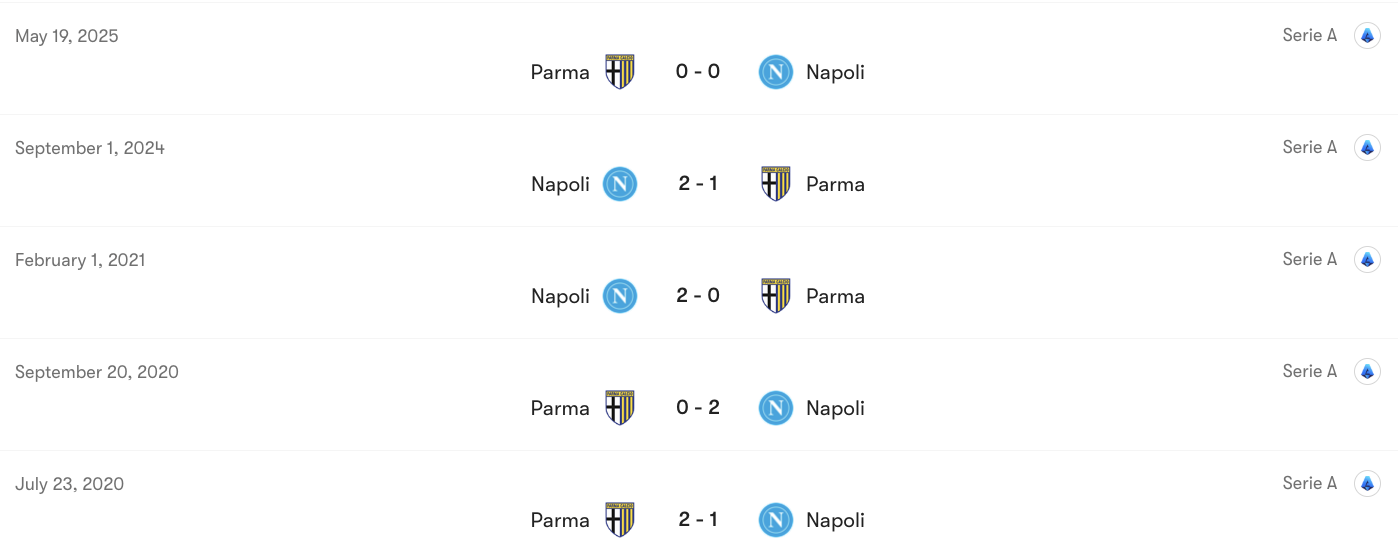 Thành tích đối đầu Napoli vs Parma | Keolive