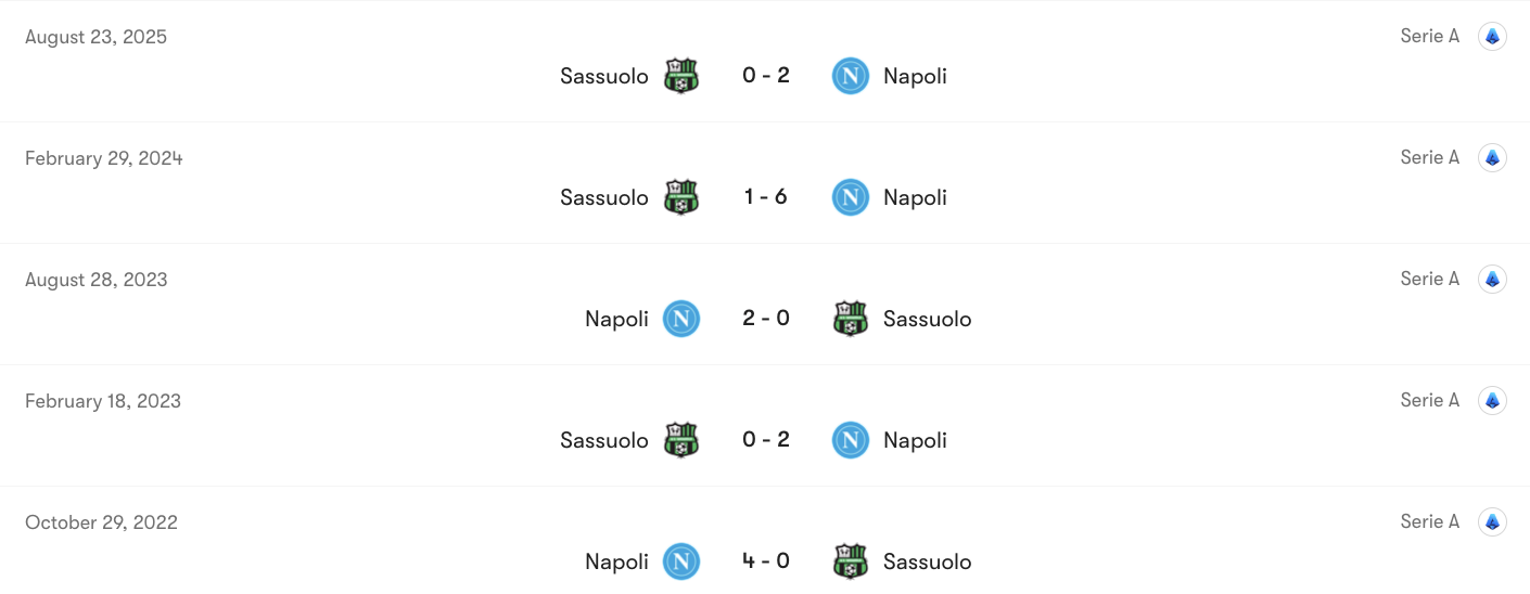 Thành tích đối đầu Napoli vs Sassuolo | Keolive