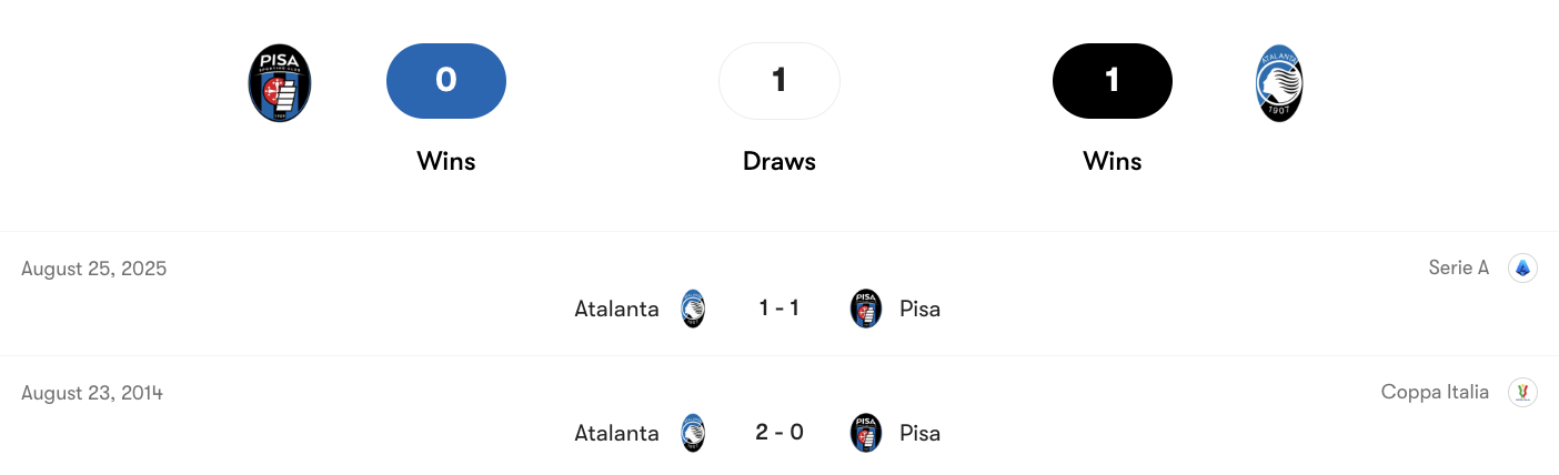 Thành tích đối đầu Pisa vs Atalanta | Keolive