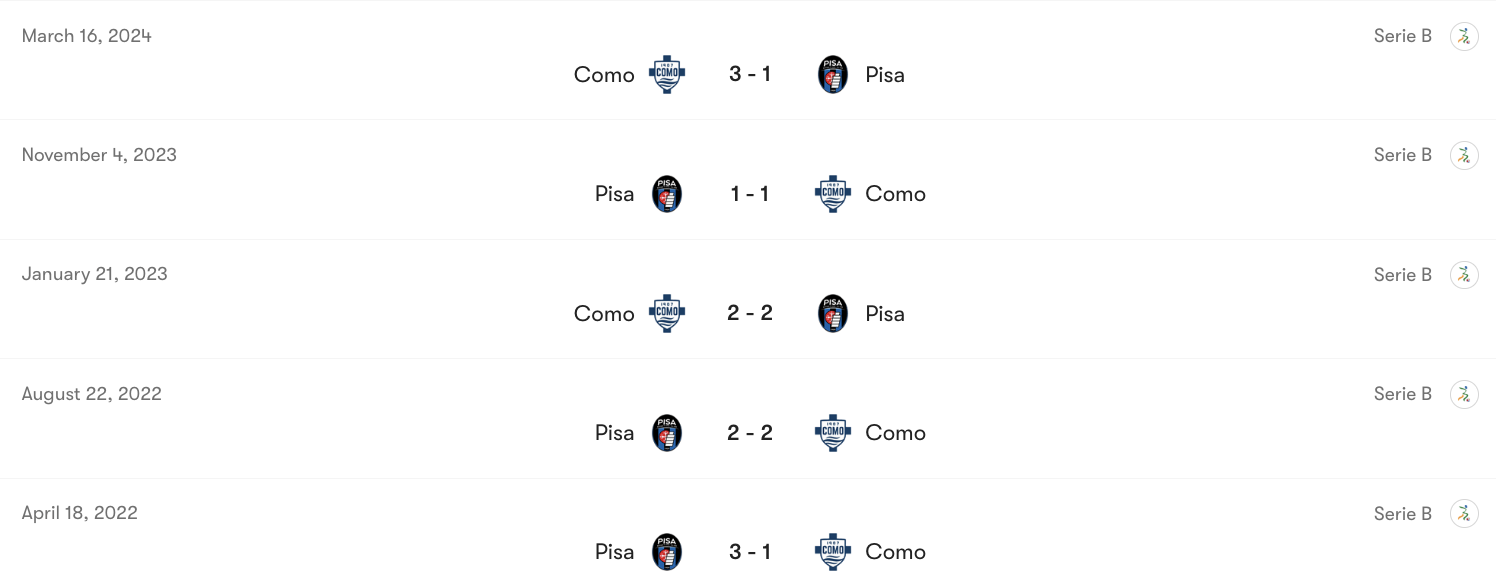 Thành tích đối đầu Pisa vs Como | Keolive
