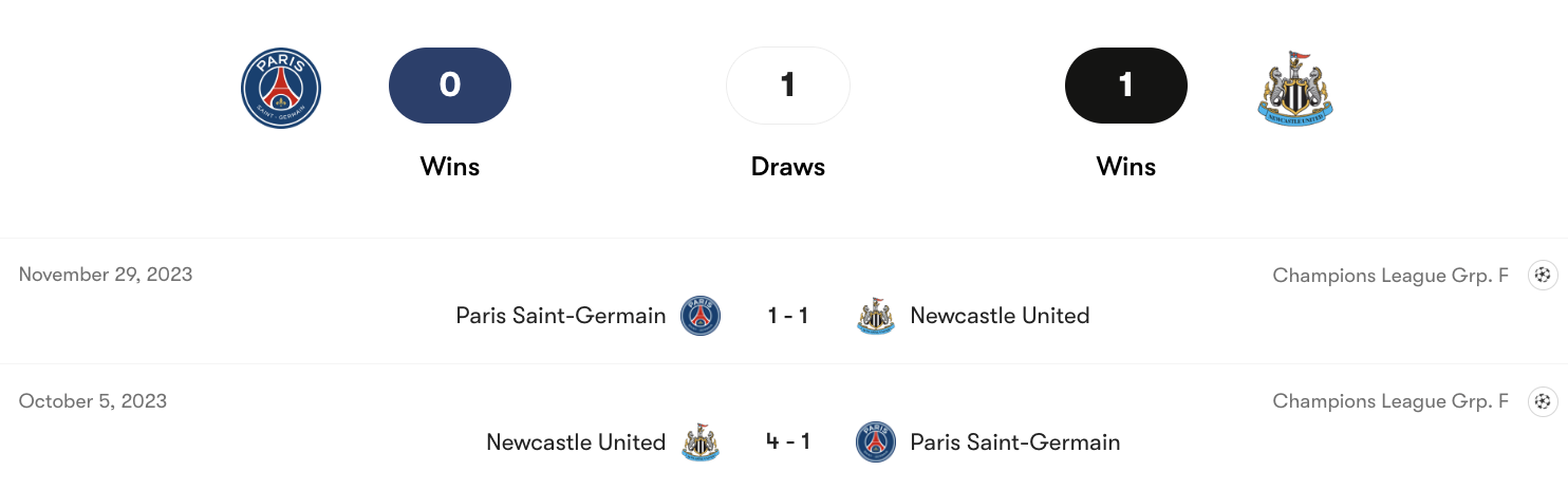 Thành tích đối đầu PSG vs Newcastle United | Keolive
