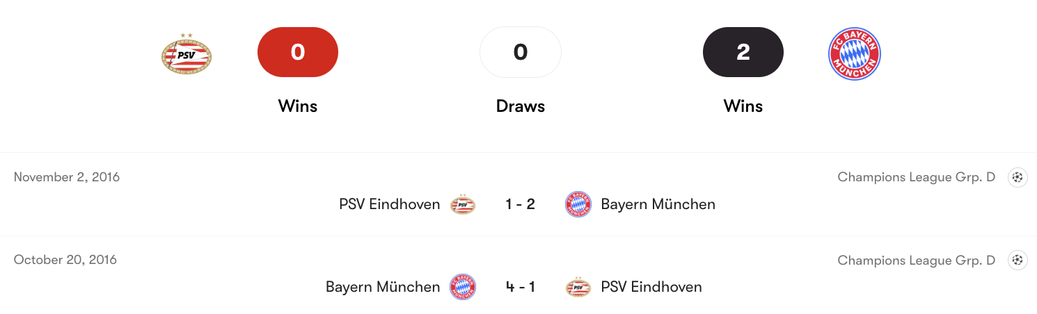Thành tích đối đầu PSV Eindhoven vs Bayern München | Keolive