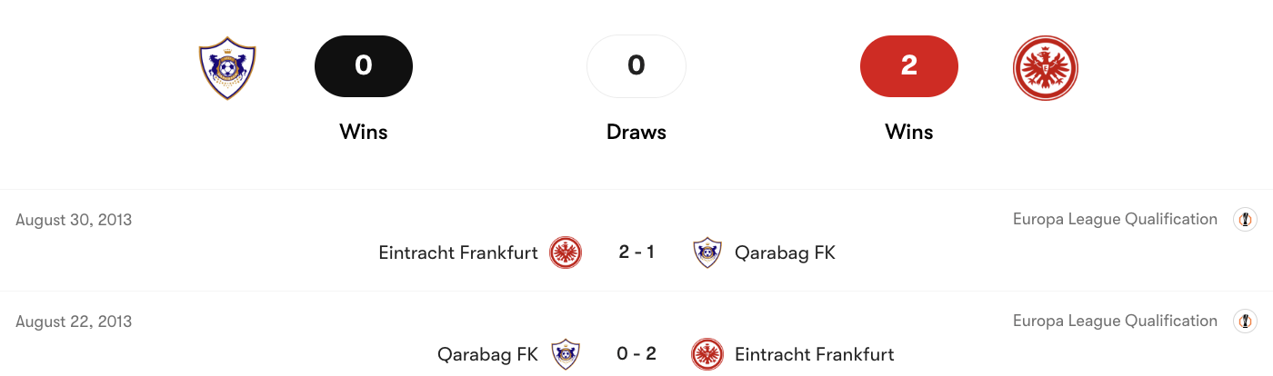 Thành tích đối đầu Qarabag vs Frankfurt | Keolive