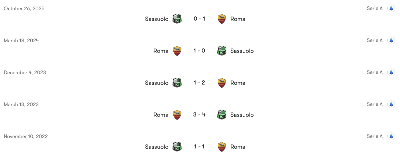 Thành tích đối đầu Roma vs Sassuolo | Keolive