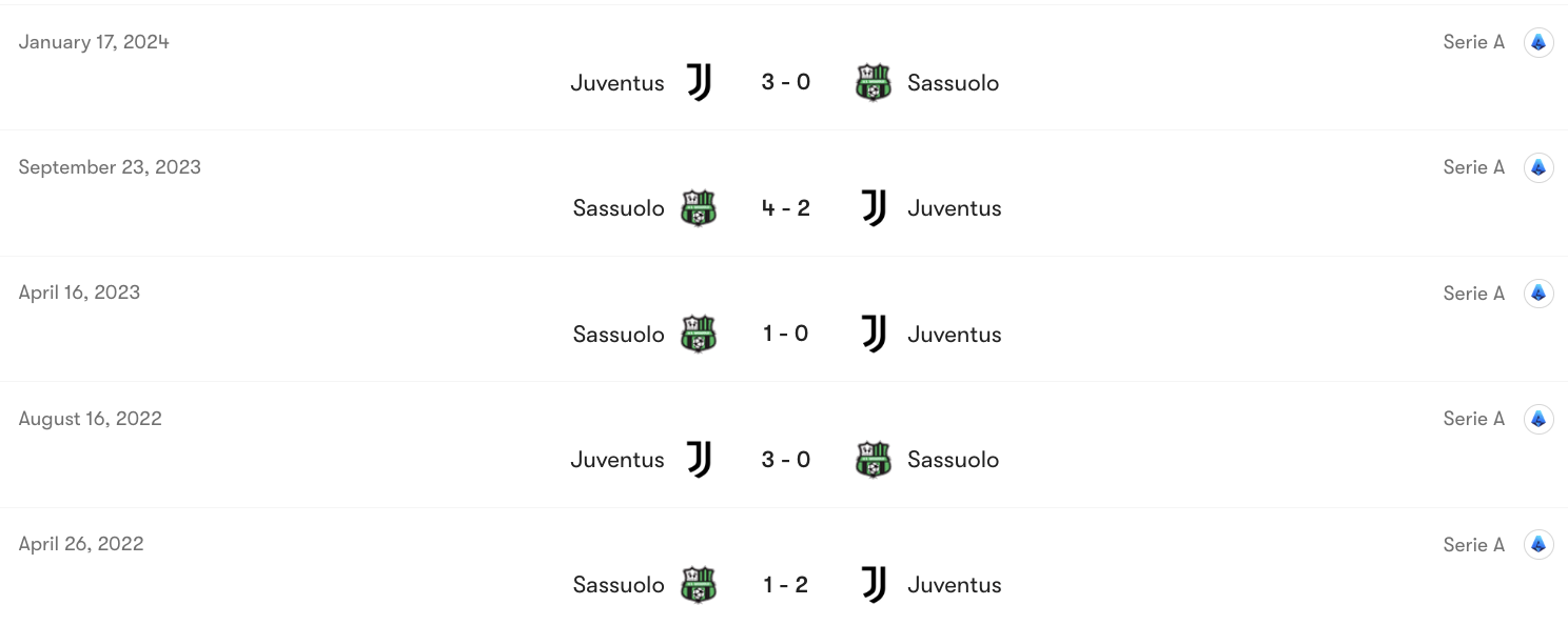 Thành tích đối đầu Sassuolo vs Juventus | Keolive