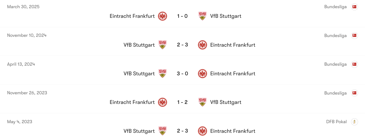 Thành tích đối đầu giữa Stuttgart vs Frankfurt | Keolive