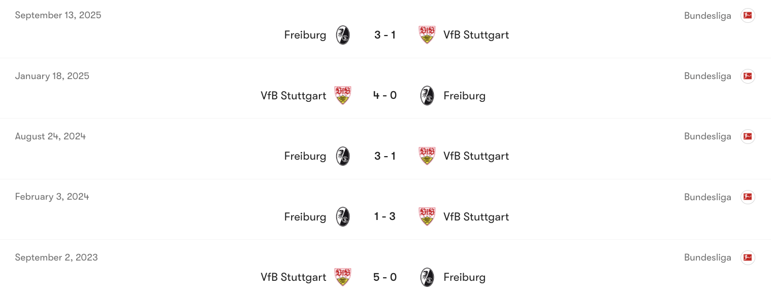 Thành tích đối đầu giữa Stuttgart vs Freiburg | Keolive