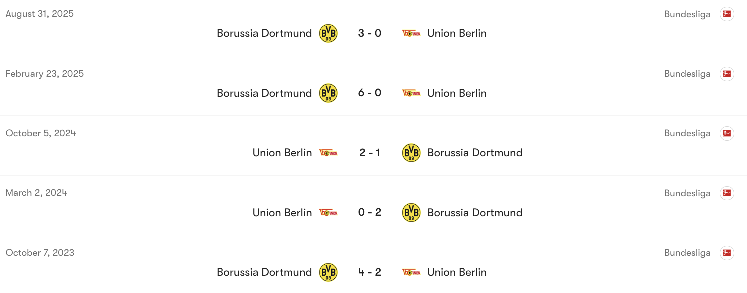 Thành tích đối đầu giữa Union Berlin vs Dortmund | Keolive
