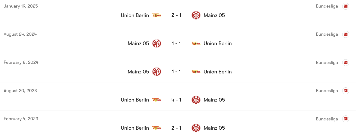 Thành tích đối đầu giữa Union Berlin vs Mainz | Keolive