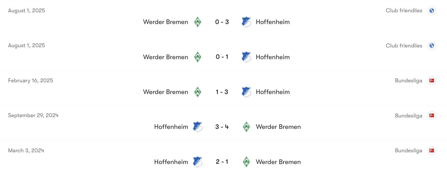 Thành tích đối đầu giữa Werder Bremen vs Hoffenheim | Keolive