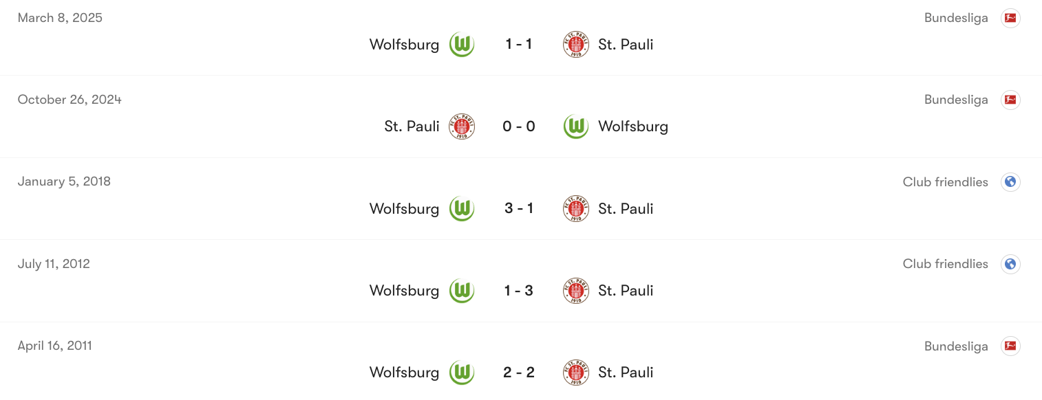 Thành tích đối đầu giữa Wolfsburg vs St. Pauli | Keolive