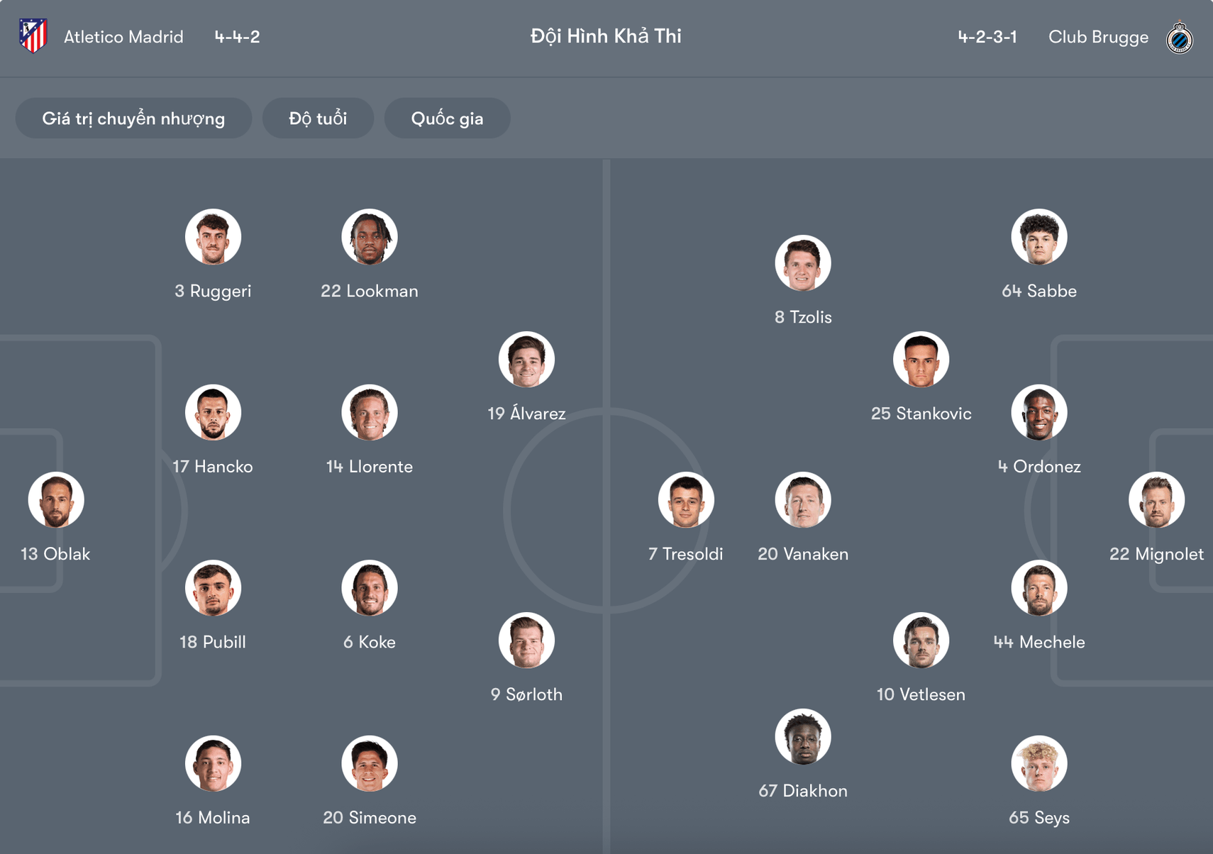 Đội hình dự kiến Atletico Madrid vs Club Brugge | Keolive
