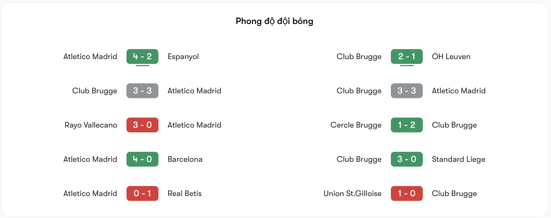 Phong độ Atletico Madrid vs Club Brugge  | Keolive