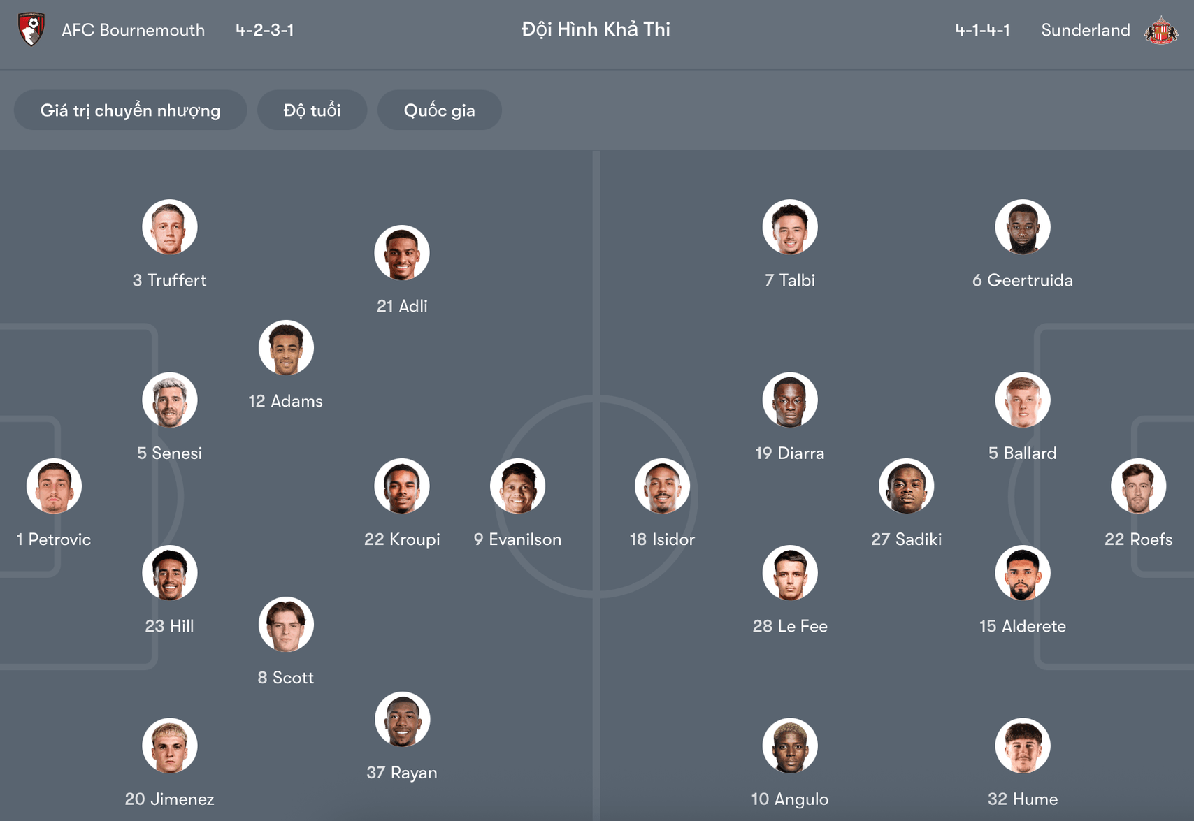 Đội hình dự kiến Bournemouth vs Sunderland | Keolive