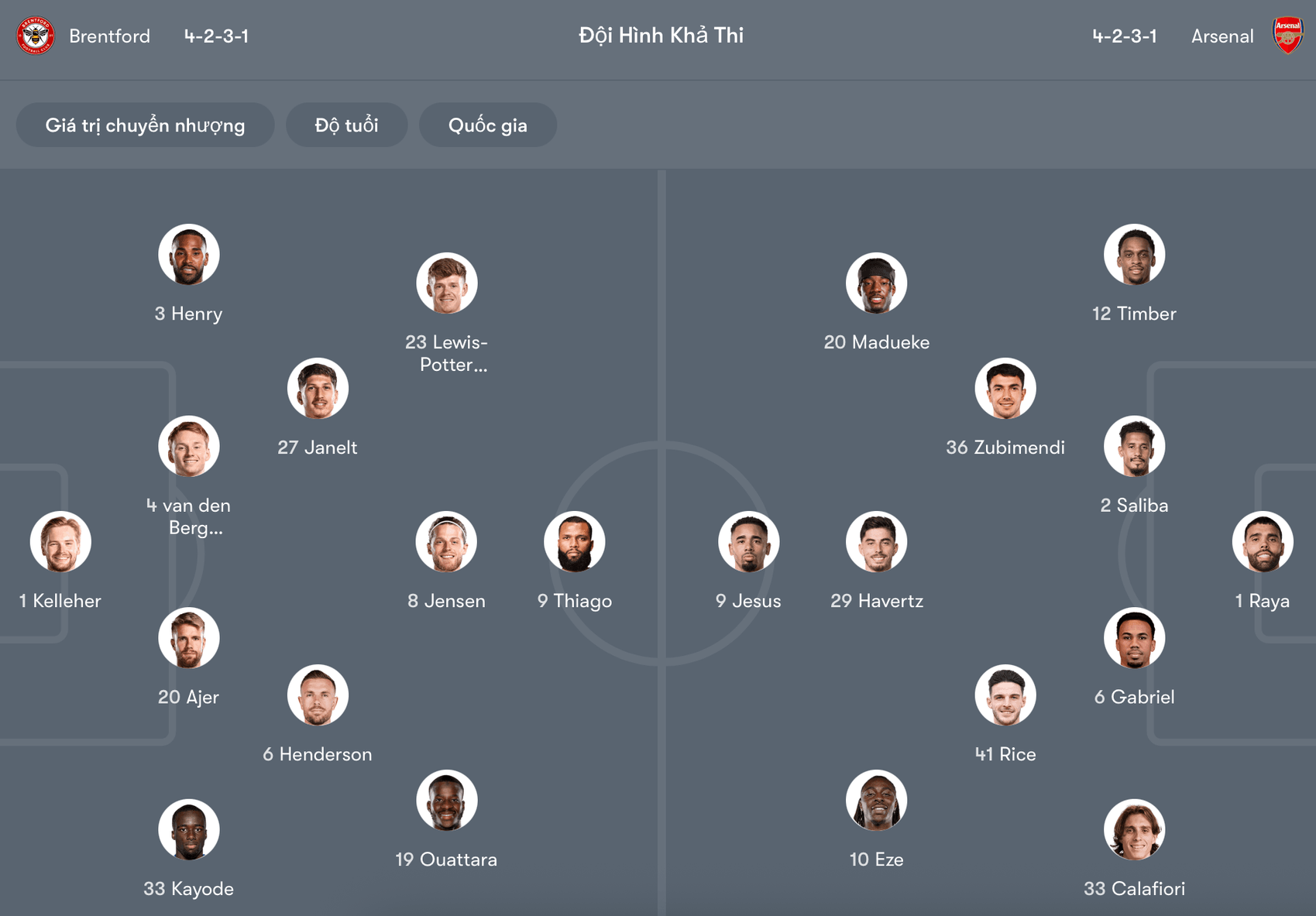 Đội hình dự kiến Brentford vs Arsenal | Keolive