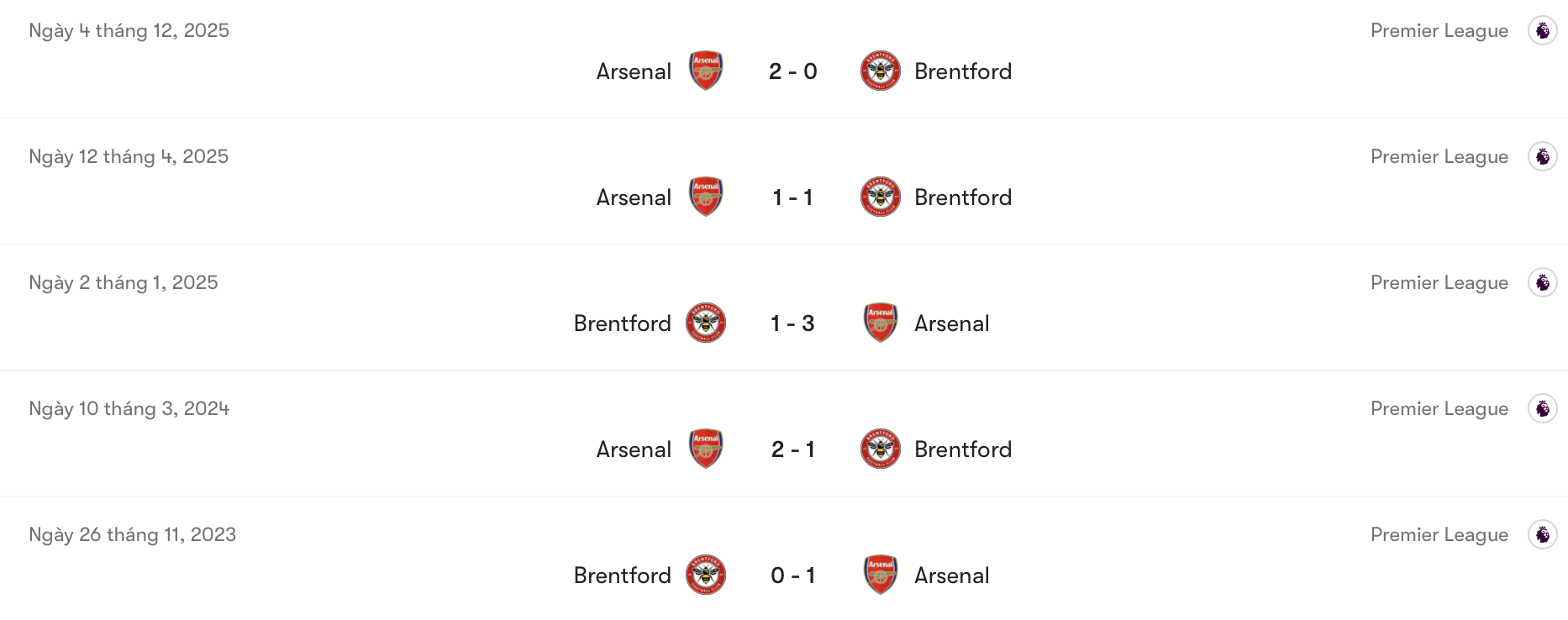 Thành tích đối đầu giữa Brentford vs Arsenal | Keolive
