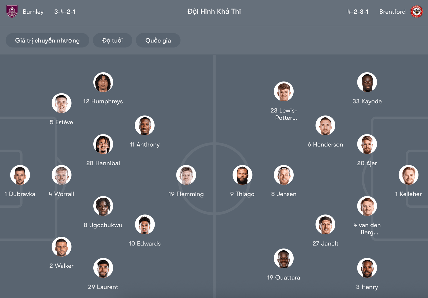 Đội hình dự kiến Burnley vs Brentford | Keolive