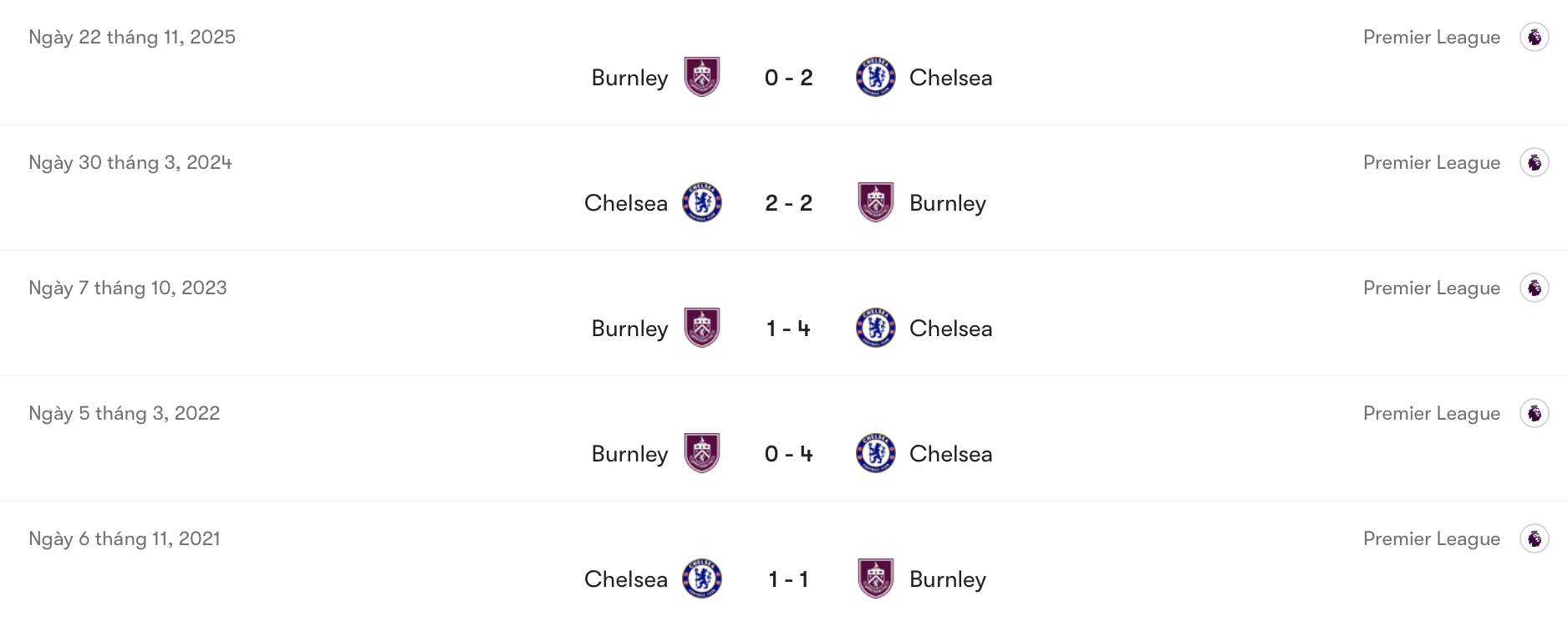 Thành tích đối đầu gần đây giữa Chelsea vs Burnley đang nghiêng về The Blues | Keolive
