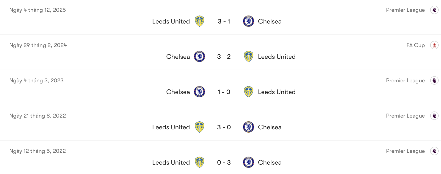 Thành tích đối đầu giữa Chelsea vs Leeds | Keolive