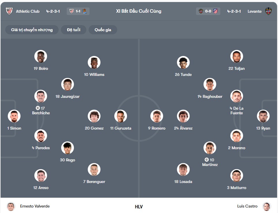 Đội hình dự kiến | Keolive