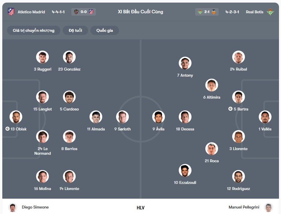 Đội hình dự kiến | Keolive