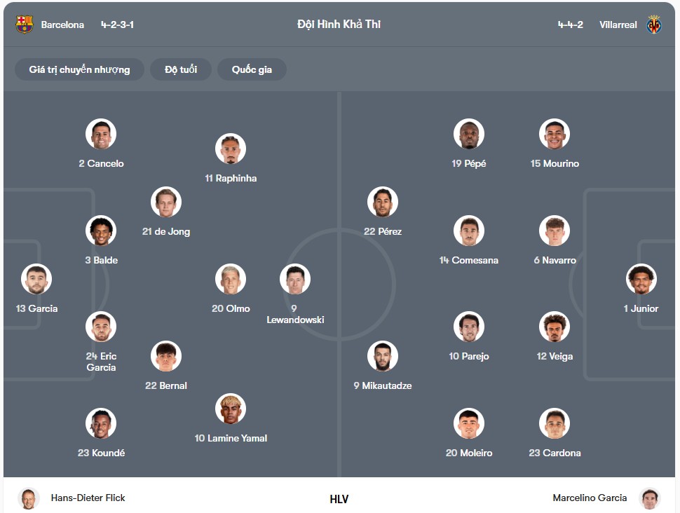 Đội hình dự kiến | Keolive