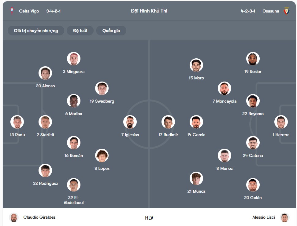 Đội hình dự kiến | Keolive