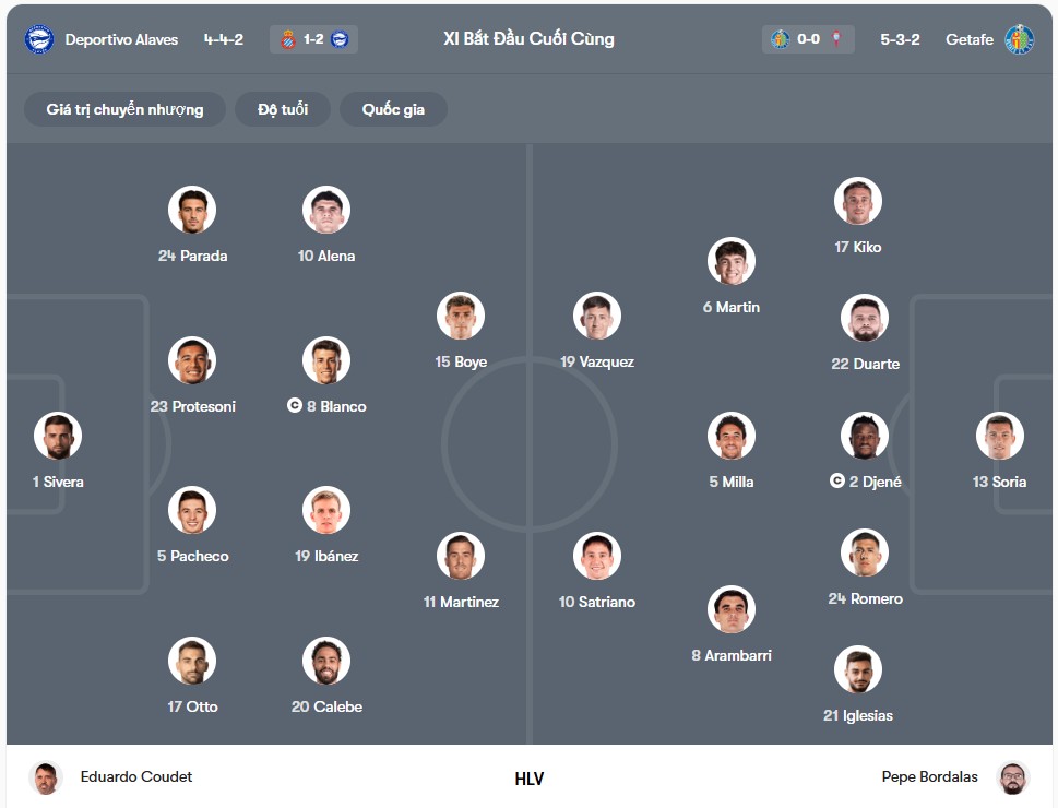 Đội hình dự kiến | Keolive